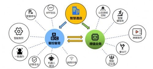 項目營銷分配方案 打造高效運營策略，推動互聯(lián)網(wǎng)銷售增長