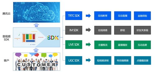 打造企業級SDK的互聯網銷售戰略 從產品定位到持續增長