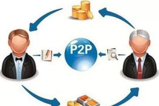 P2P債權轉讓的法律風險及合規監管分析——以日用百貨銷售行業為例