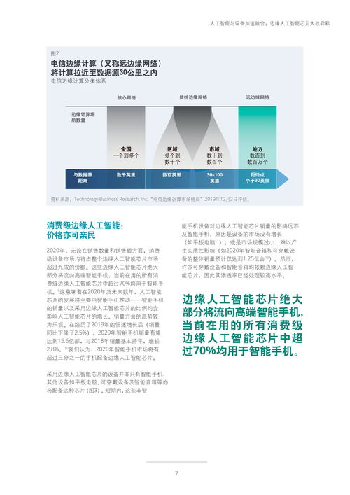 德勤咨詢2020科技、傳媒和電信行業預測報告 技術咨詢的核心洞察與未來趨勢