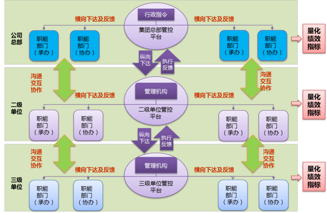 科技賦能管理 慧點(diǎn)科技引領(lǐng)決議督辦管理信息化走向智能化